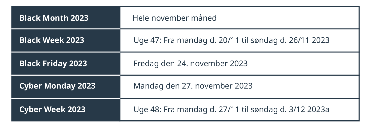Overblik over datoer på Black Friday