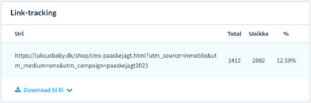 Fordele ved linktracking i SMS